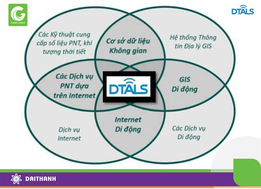 DTALS là nền tảng nhiều công nghệ dịch vụ mới ra đời