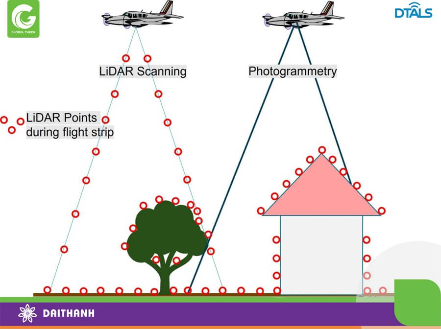 Dữ liệu từ Lidar gắn vào định vị chính xác DTALS giúp kiểm tra khu vực vi phạm quy hoạch một cách tự động