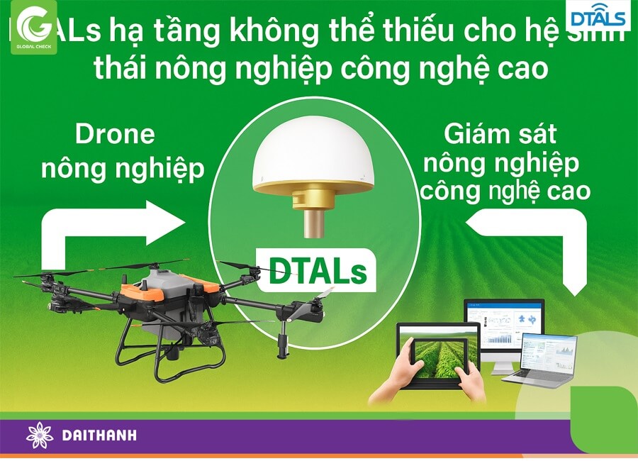 DTALS giúp nâng tầm nông nghiệp Việt