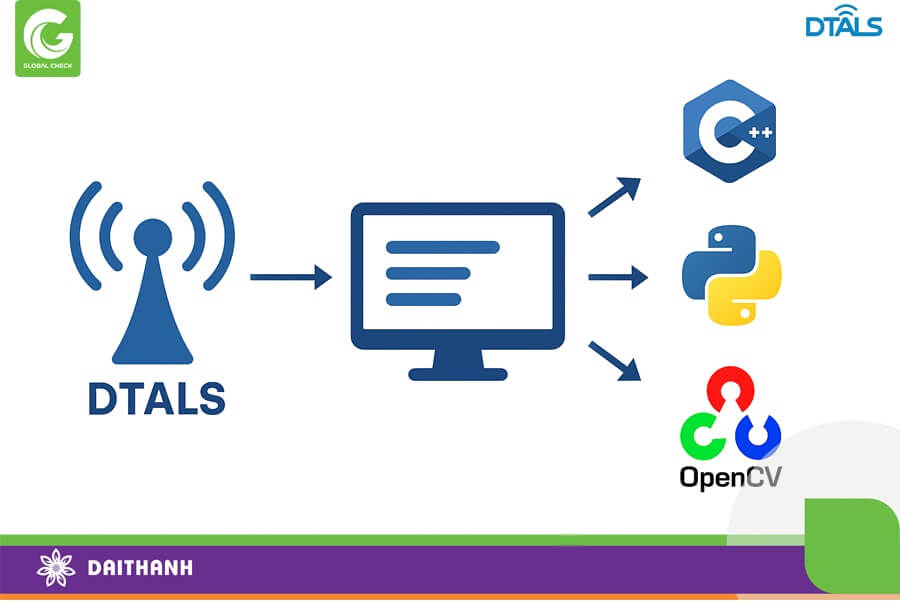 Các ngôn ngữ như C, Python, OpenCV sẽ là nền tảng xây dựng các ứng dụng DTALS