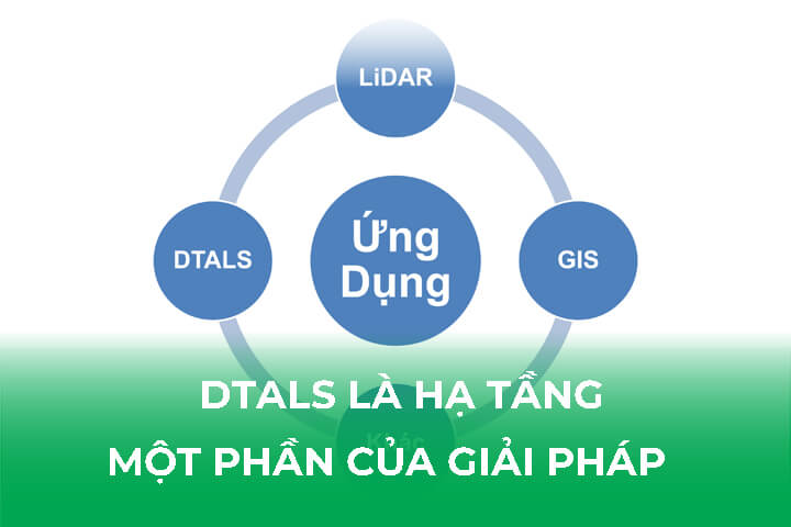 Định Vị Chính Xác DTALS Là Hạ Tầng- Một Phần Của Giải Pháp