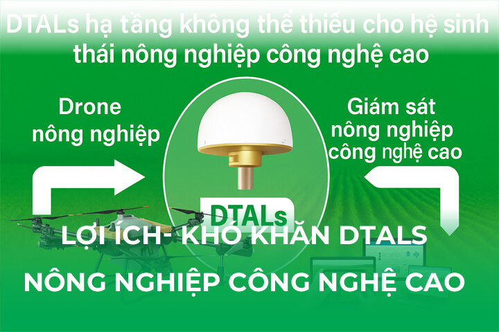 Lợi Ích Và Khó Khăn Định Vị Chính Xác DTALS Trong Nông Nghiệp