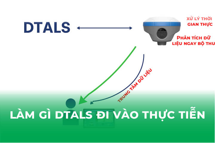 Cần Làm Gì Để DTALS Đi Vào Thực Tiễn